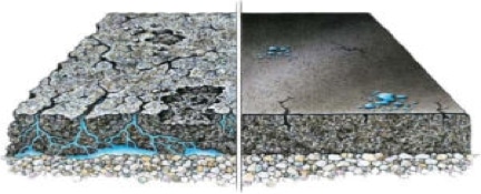 a comparison of a crack in the ground